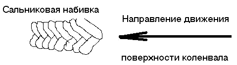 Как правильно сориентировать набивку коленвала © Anatol-Novokuznetsk